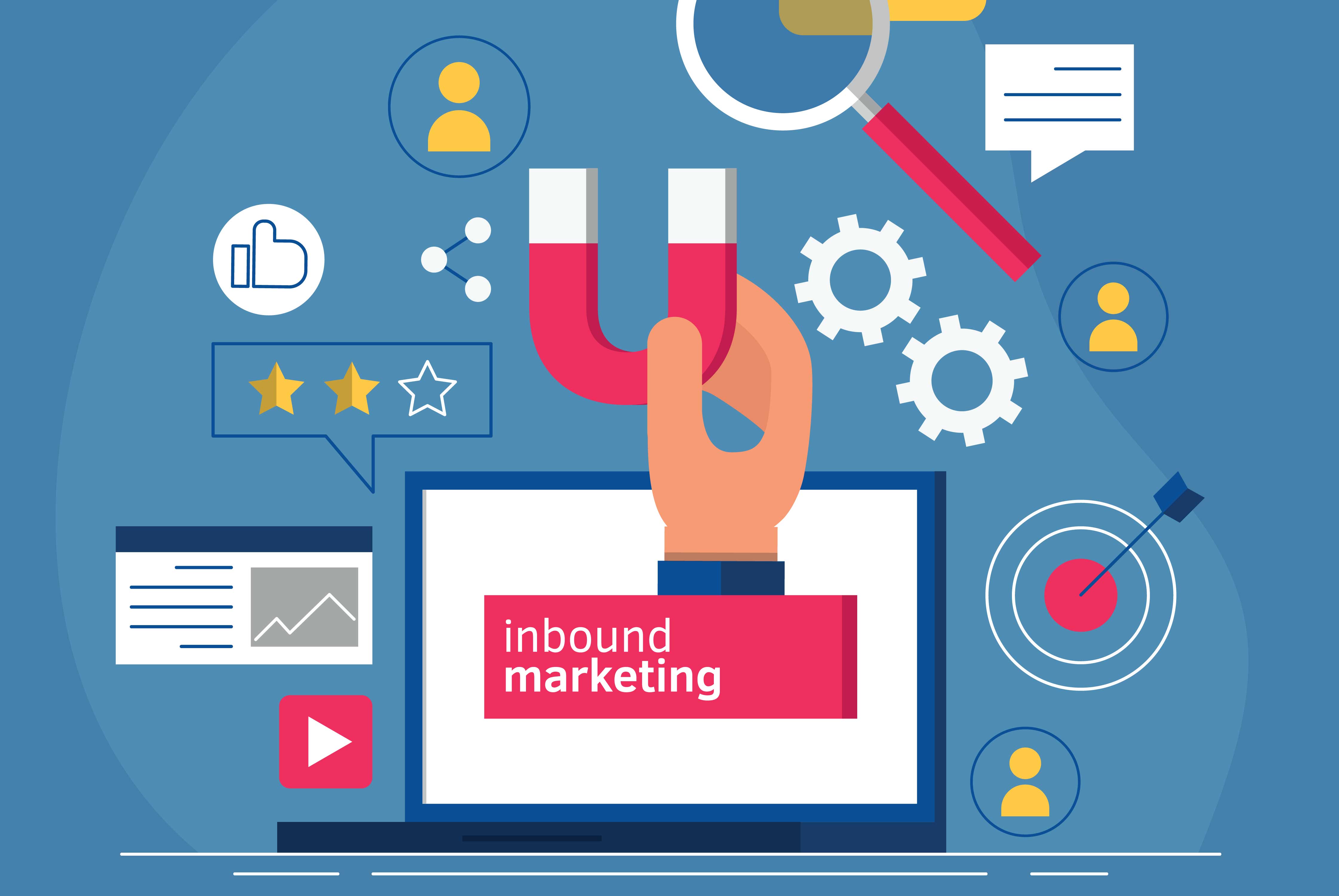 How To Create An Inbound Marketing Campaign In 5 Easy 5951